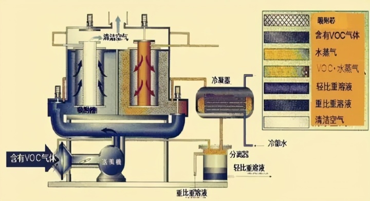 常用的工業(yè)廢氣處理的方法有哪些？及各方案特點(diǎn)分析